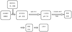 纳米氧化锌强化赤砂糖回溶糖浆脱色的方法