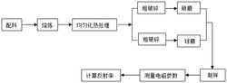 Ni基合金磁性微波吸波材料及其制备方法