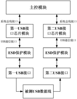 一种USB数据线测试仪