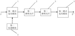 四线偏振模信号光在线掺铒光纤放大器及运行方法