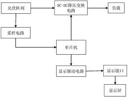 一种光伏阵列最大功率点滑模跟踪控制方法及系统