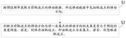 一种基于角度的轨迹数据压缩方法及装置