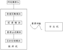 一种多媒体互动教学控制系统及教学控制方法