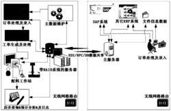 配料监控追溯方法及系统