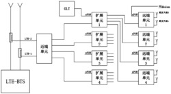 一种LTE双通道数字光纤拉远入户覆盖方法