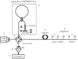 一种低相干多路复用准分布光纤应变测量系统