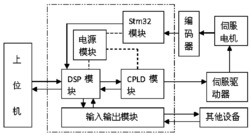 一种新型四轴机器人控制系统