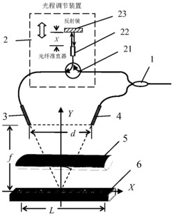 一种具有光程可调功能的杨氏光纤白光干涉解调仪