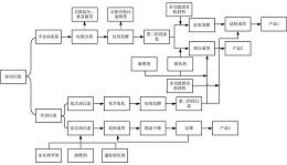 油田钻井污泥综合利用方法