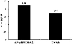 一种从荔枝果皮提取原花青素的方法