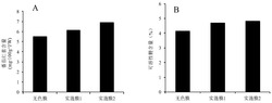 一种茄果类蔬菜棚膜专用防老化调光红色母粒及其制备方法