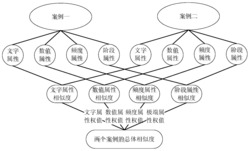 基于描述逻辑和案例推理的智能学习方法