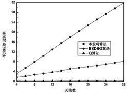 一种基于帧时隙的欠定盲分离RFID防碰撞方法