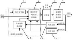 一种永磁同步感应电动机速度的控制方法