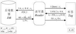 一种基于Hash函数可同步更新密钥的RFID双向认证方法