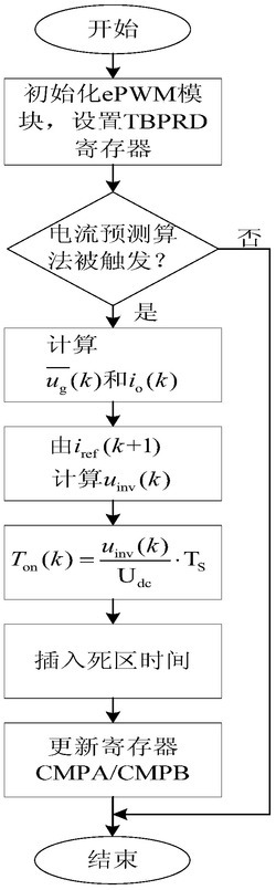 数字化的高频谐振软开关电路电流跟踪同步方法及装置