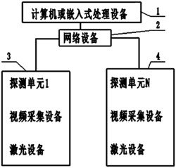 一种基于激光检测线的视觉分析人流量统计方法及设备