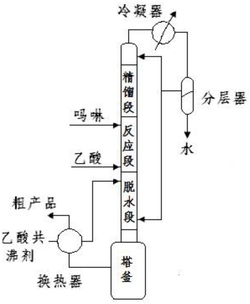 一种合成N-乙酰吗啉的方法