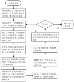 一种装配序列规划方法