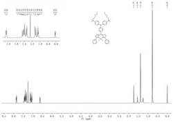 一种meso位三苯胺类取代3,5位芳基修饰的氟化硼络合二吡咯甲川衍生物及其制备方法