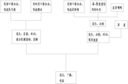 一种酸奶及其制备方法