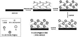 一种空心核壳Pt@Ni/石墨烯三维复合催化剂及制备方法