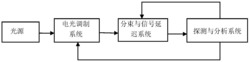 一种利用荧光效应实现光信号延迟的方法和装置