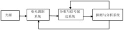 一种利用荧光效应实现光信号延迟的方法和装置