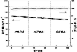 一种可折叠锂离子电池及其制作方法