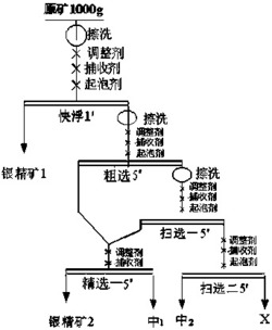 一种从高温高酸锌浸出渣中回收银的方法