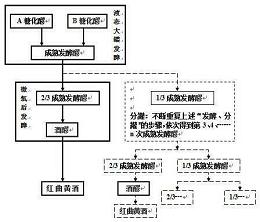 一种基于酿造用液体红曲的全液态法酿造红曲黄酒的制备方法