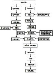 一种基于酿造用液体红曲的全液态法马铃薯红曲黄酒的制备方法