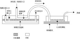 一种多通道微流控-固相萃取-质谱联用装置及制备方法