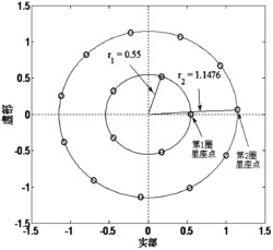 空间调制系统中多圈APM数字调制星座的遍历产生方法