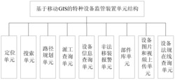 一种基于移动GIS的特种设备监管装置