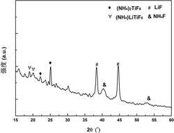 一种(NH4)2TiF6掺杂的硼基储氢材料及制备方法