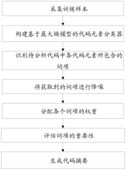 一种基于最大熵模型的代码摘要生成方法