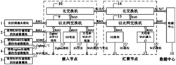 一种用于传感器数据采集、处理、传输的系统