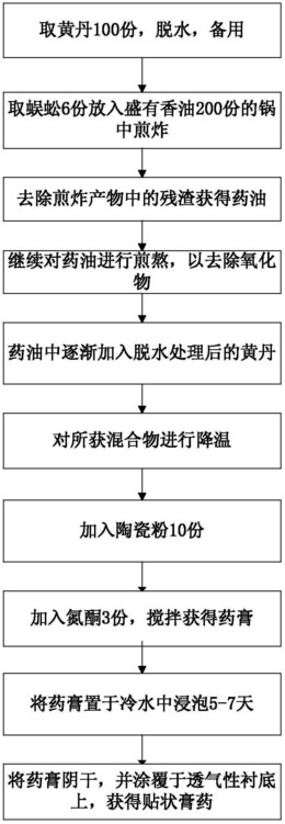 一种银杏叶发酵制剂的制备方法