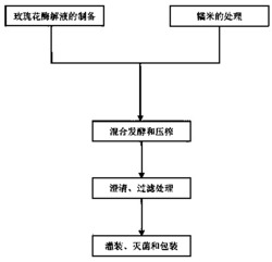 一种玫瑰花客家酒娘及其酿造方法