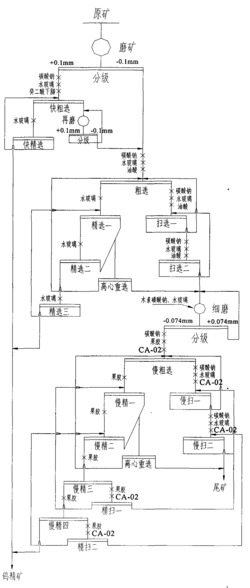 一种矽卡岩型钨矿的选矿方法