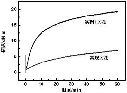 一种含结晶水金属盐的配位交联橡胶的制备方法