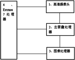 整株苹果树生熟程度识别平台