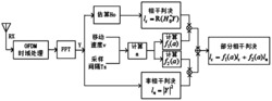 快衰信道部分相干检测方法