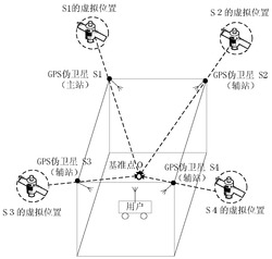 通用GPS室内外定位系统和方法