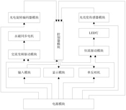 一种全自动360度物体环视摄影转台及其控制方法