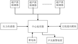 一种水产养殖网箱的超声波探测报警装置