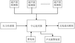 一种水产养殖网箱的超声波探测报警装置