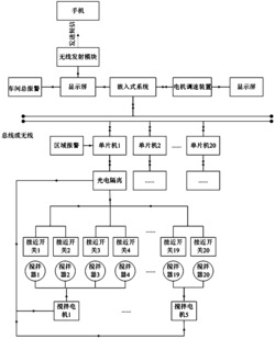 一种稀土萃取生产线上的搅拌器检测控制系统