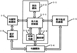 一种基于人体温度控制的矩形翅片双效太阳能集热器